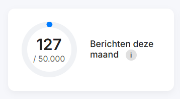 Berichten deze maand